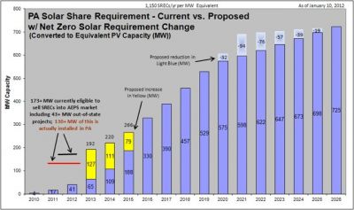 PA solar share chart