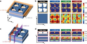 Researchers develop super absorbent solar sponge   