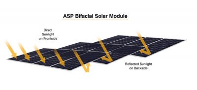 bifacial solar module