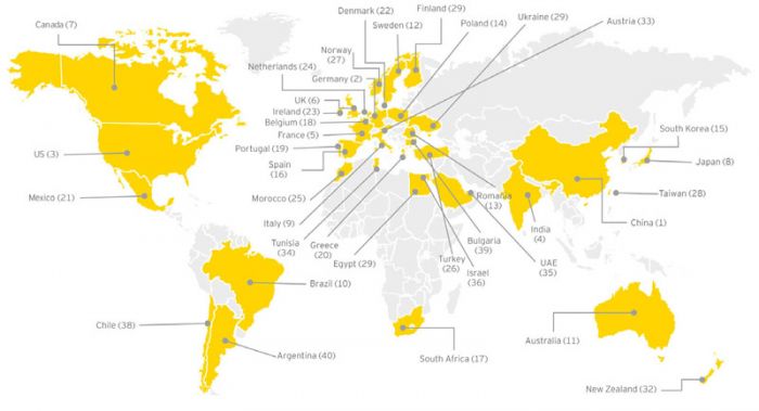 Ernst & Young's Illustration of the All Renewables Index