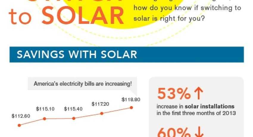 top five states for solar