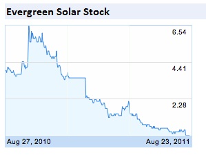 Evergreen Solar and SpectraWatt first victims of volatile market