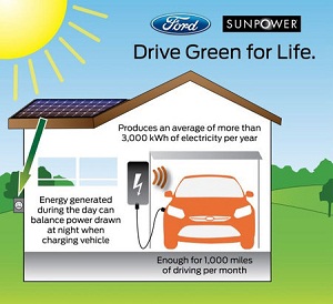 Ford partners with SunPower to offer solar option to EV buyers