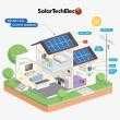 Residential solar installation illustration